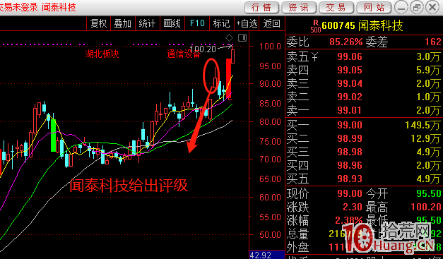 講一個最近很火的短線機構遊資的套利模式:券商研報低吸套利技術(圖解) 講一個最近很火的短線機構遊資的套利模式:券商研報低吸套利技術(圖解),拾荒網