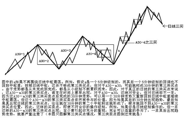 《纏論108課》36:走勢類型連接結合性的簡單運用(同級別分解篇) 《纏論108課》36:走勢類型連接結合性的簡單運用(同級別分解篇),拾荒網