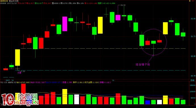 洗盤結束後的反轉形態，如何跟莊買入（圖解）,拾荒網