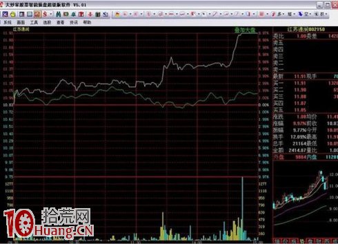 吳迪炒作套路十三:快進快出,短線炒作 吳迪炒作套路十三:快進快出,短線炒作,拾荒網