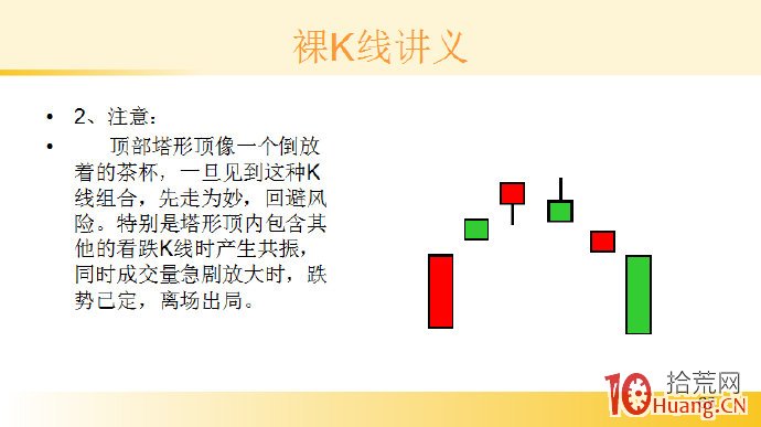 裸K線技術系統課程.29：多根看跌K線之頂部塔形頂（圖解）,拾荒網