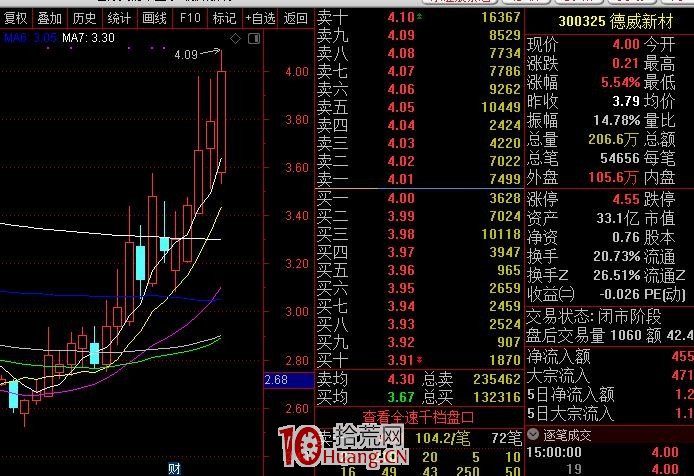 20%漲跌幅下的創業板最賺錢的模式特點(圖解) 20%漲跌幅下的創業板最賺錢的模式特點(圖解),拾荒網