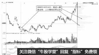 籌碼低位密集,股價向上突破的炒股技巧(圖解) 籌碼低位密集,股價向上突破的炒股技巧(圖解),拾荒網