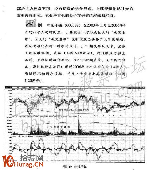 圖解大牛股形態誕生記,拾荒網