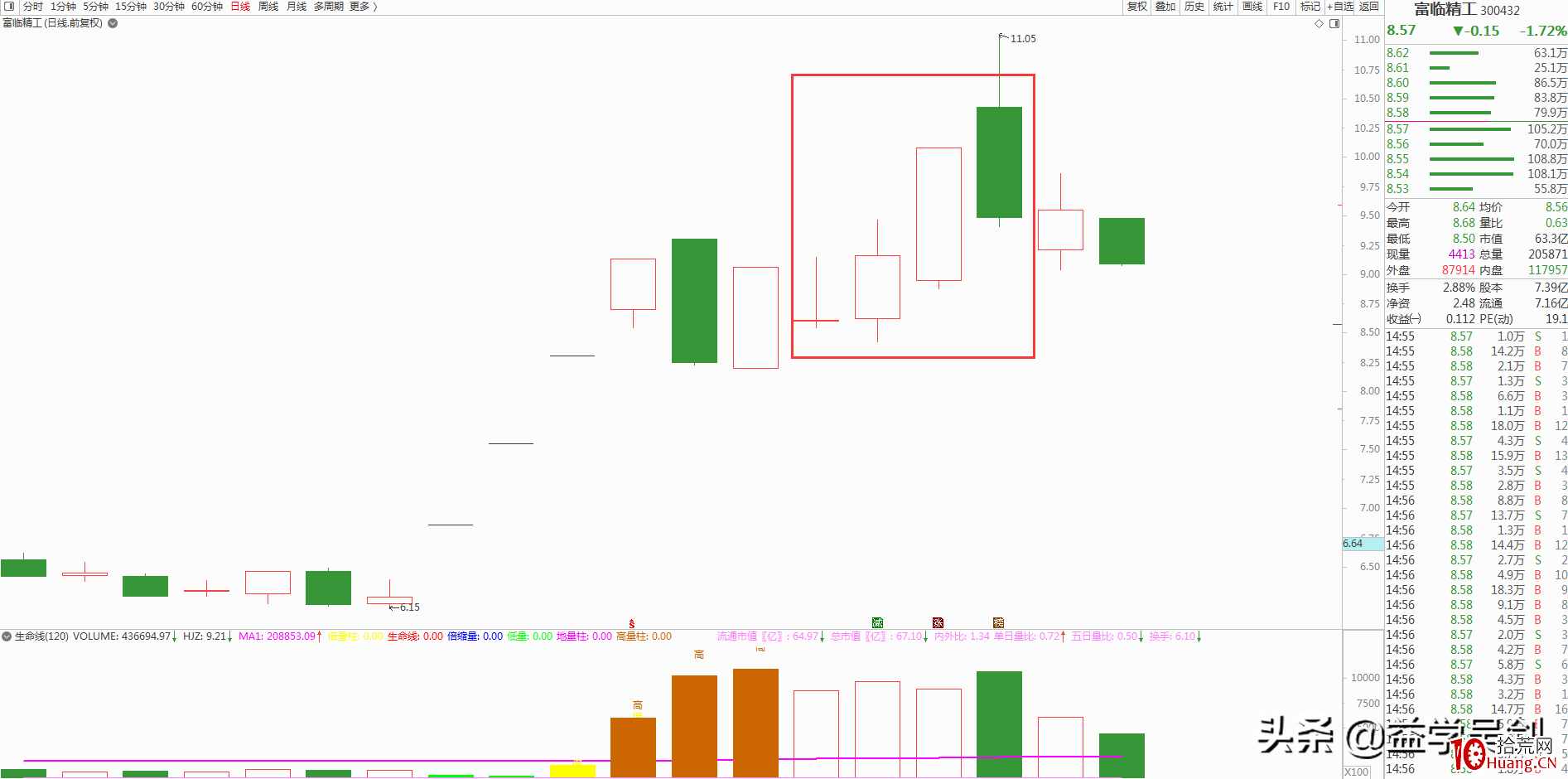 3萬到100萬,他隻用瞭2年!炒股秘訣僅是“橫而不跌”(圖解) 3萬到100萬,他隻用瞭2年!炒股秘訣僅是“橫而不跌”(圖解),拾荒網
