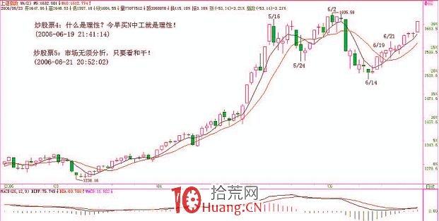 《纏論108課》5:市場無須分析,隻要看和幹 《纏論108課》5:市場無須分析,隻要看和幹,拾荒網