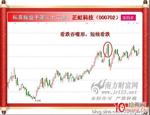 《私募操盤手》培訓第三十二講：吞噬K線組合（圖解）,拾荒網