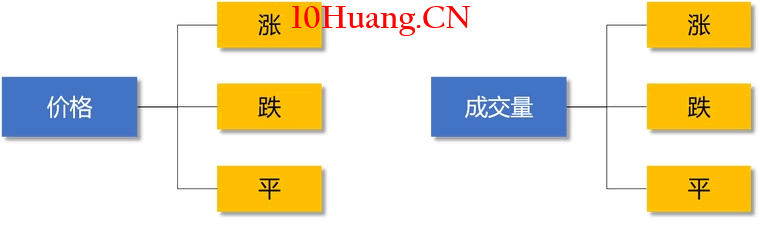 職業股民必須掌握的量價時空精髓(上篇)——上漲趨勢中的量價關系 職業股民必須掌握的量價時空精髓(上篇)——上漲趨勢中的量價關系,拾荒網