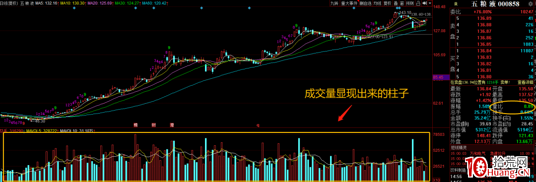 聊一下盤口指標要看些什麼(圖解) 聊一下盤口指標要看些什麼(圖解),拾荒網