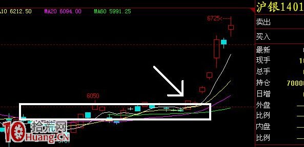震蕩行情的炒股操作思路(圖解) 震蕩行情的炒股操作思路(圖解),拾荒網