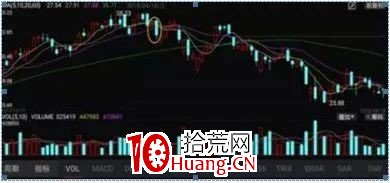 吞沒反轉形態戰法（圖解）,拾荒網