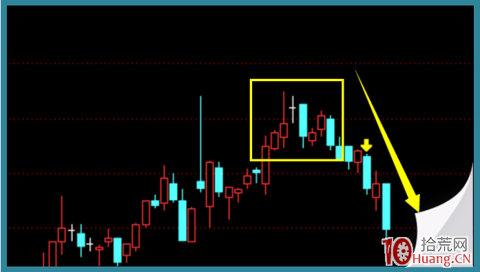 K線教學系列篇（二）丨 逃頂7種武器！（圖解）,拾荒網