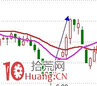 357K線戰法（圖解）,拾荒網