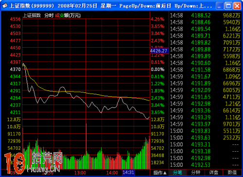 K線圖看盤技巧圖解：上吊線,拾荒網