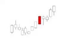 K線密碼之裸K線入門基礎知識系列教程（四）,拾荒網