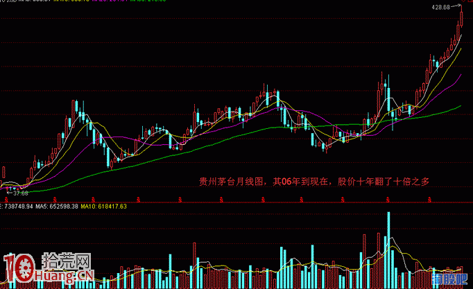 圖解十倍牛股爆發基因的選股秘訣,拾荒網