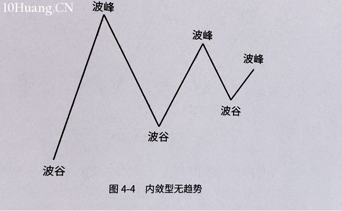 什麼是趨勢？（圖解）,拾荒網