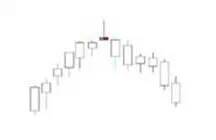 K線密碼之裸K線入門基礎知識系列教程（三）,拾荒網