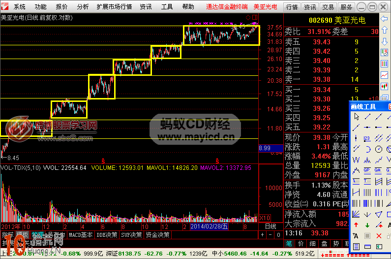 圖解如何畫線炒股：箱體波段操作技巧,拾荒網