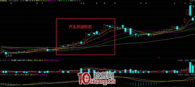 齊頭並進技術形態的買股信號(圖解) 齊頭並進技術形態的買股信號(圖解),拾荒網