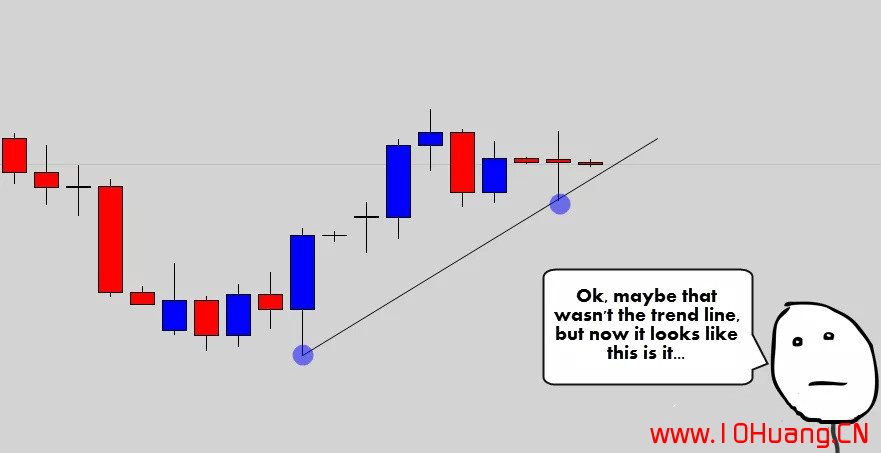 如何正確的畫出股票趨勢線?(圖解) 如何正確的畫出股票趨勢線?(圖解),拾荒網