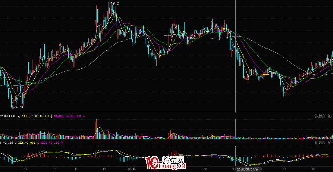 什麼是跑道陷阱技術形態(圖解) 什麼是跑道陷阱技術形態(圖解),拾荒網