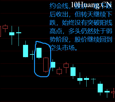 不一樣的K線運用教程 10：約會線（圖解）,拾荒網