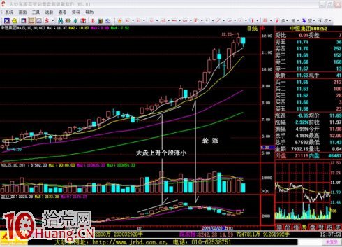 吳迪炒作套路二:抓住起漲,波段炒作 吳迪炒作套路二:抓住起漲,波段炒作,拾荒網