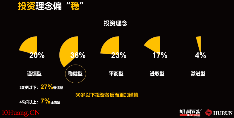 炒股炒出上億身傢！高凈值人群中竟有10%職業股民，怎麼做到的？,拾荒網