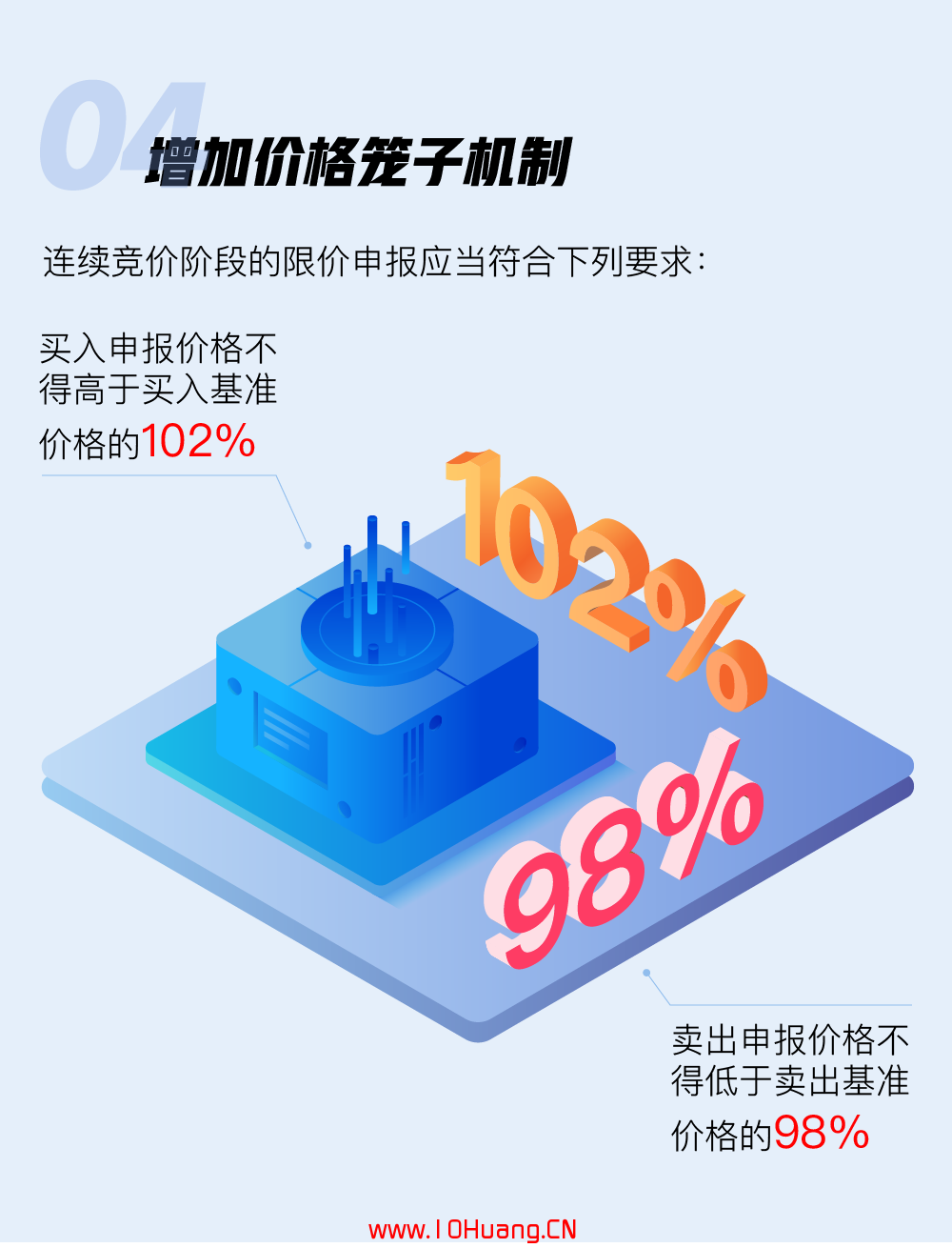 創業板股票註冊制規則變化精讀,拾荒網