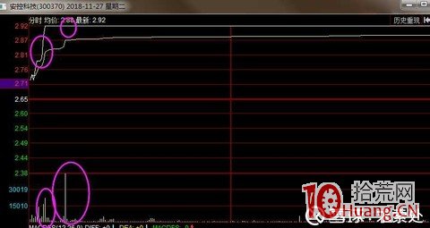 股票籌碼結構認識和分析(圖解) 股票籌碼結構認識和分析(圖解),拾荒網