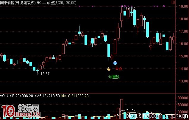 圖解放量大跌行情如何選股 圖解放量大跌行情如何選股,拾荒網