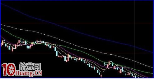 一個指標教會你判斷牛市、熊市、震蕩市(圖解) 一個指標教會你判斷牛市、熊市、震蕩市(圖解),拾荒網