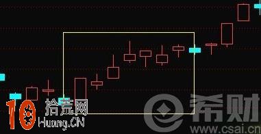 仙人指路是什麼意思？仙人指路k線圖看盤技巧,拾荒網