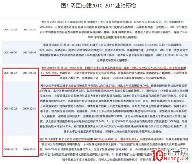 中線炒股我隻用30日均線一招鮮(圖解) 中線炒股我隻用30日均線一招鮮(圖解),拾荒網