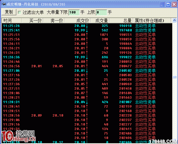 起漲點的標準技術特征與買點分析(圖解) 起漲點的標準技術特征與買點分析(圖解),拾荒網