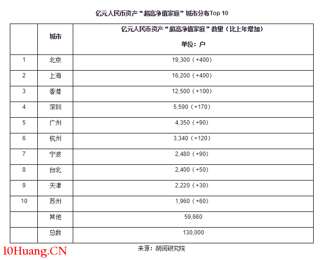 炒股炒出上億身傢！高凈值人群中竟有10%職業股民，怎麼做到的？,拾荒網