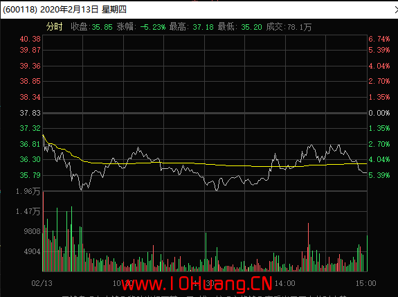 在趨勢股上做短線低吸,被套!教你一種被套舍不得割的交易處理辦法!深度教程(圖解) 在趨勢股上做短線低吸,被套!教你一種被套舍不得割的交易處理辦法!深度教程(圖解),拾荒網