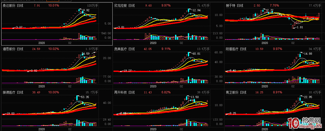 淺議幾種短線低吸技術（圖解）,拾荒網