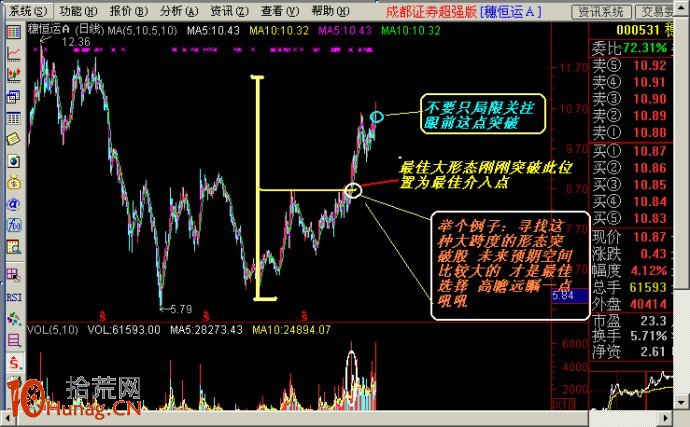 圖解長期轉折點測算後的買入法則,拾荒網