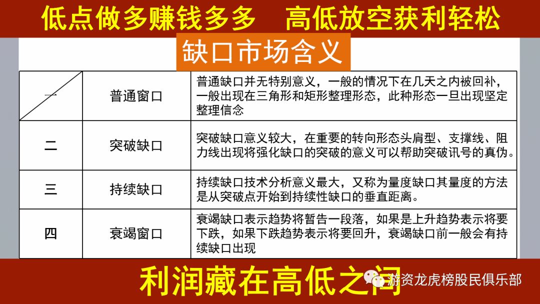 缺口戰法秘笈,拾荒網