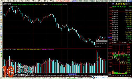 K線圖看盤技巧圖解：上吊線,拾荒網