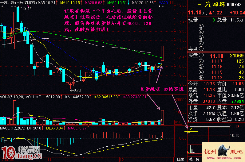 實戰圖解次新股的巨量跳空回檔買入法 實戰圖解次新股的巨量跳空回檔買入法,拾荒網