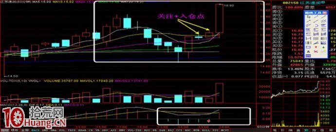 標準的上攻小時K線形態（60分鐘K線圖）,拾荒網