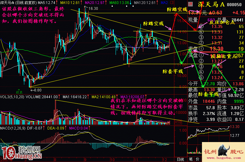 實戰圖解突破方向不明時炒股如何應對 實戰圖解突破方向不明時炒股如何應對,拾荒網
