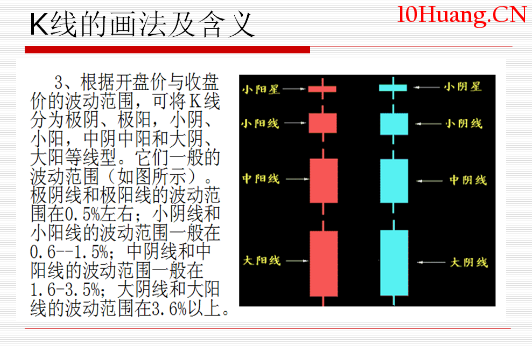 股票K線基礎知識技術分析講義完整版（圖解）,拾荒網
