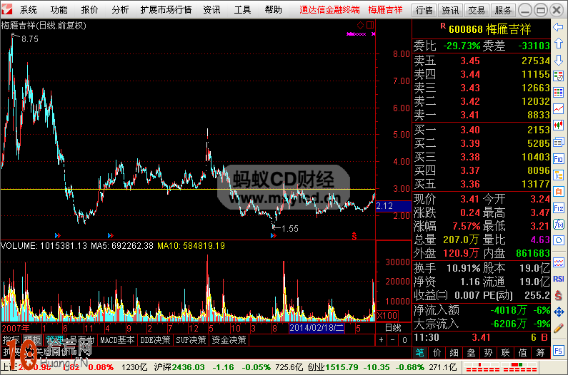 圖解如何畫線炒股：前期頭部壓力區的操作技巧,拾荒網
