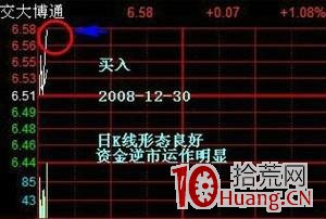 短線王的11種T+0操作技巧:希望對大傢有幫助!(圖解) 短線王的11種T+0操作技巧:希望對大傢有幫助!(圖解),拾荒網