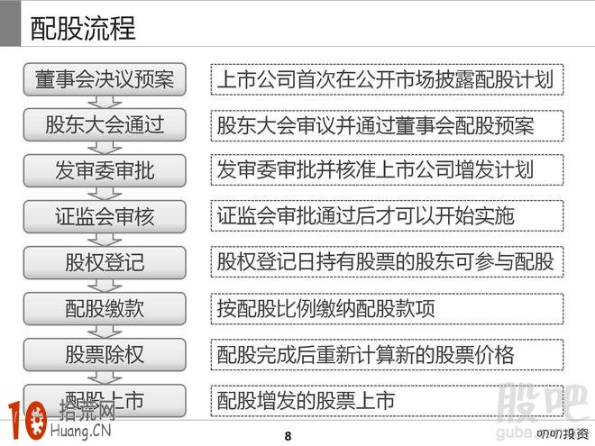 什麼是配股 配股基礎知識,拾荒網