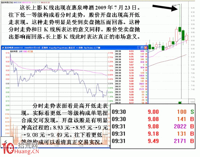 股票技術分析的基本構成等級次序關系,拾荒網